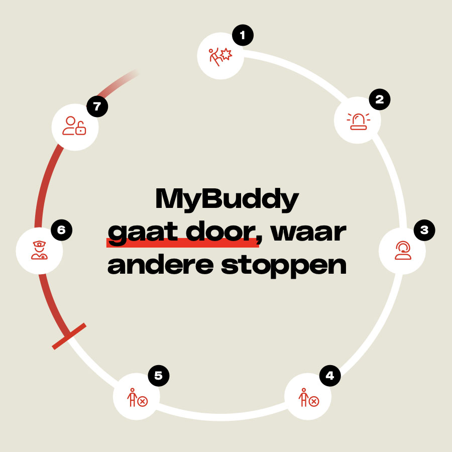 MyBuddy gaat door, waar andere stoppen